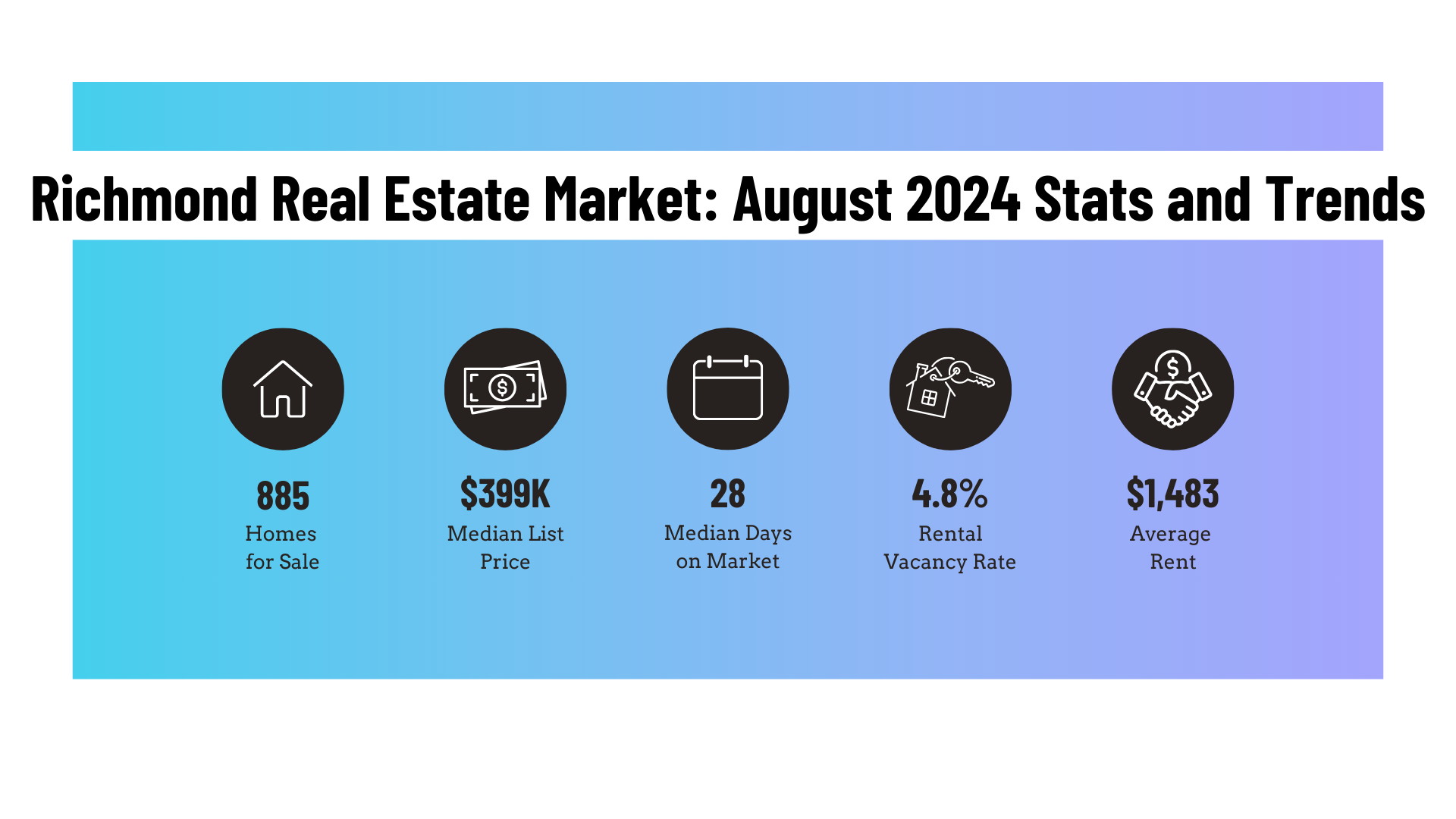 Richmond Real Estate Market: August 2024 Stats and Trends